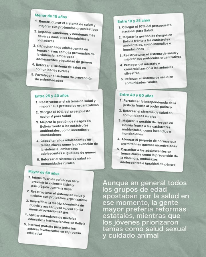 Las diez propuestas más priorizadas en ParticipaBOT