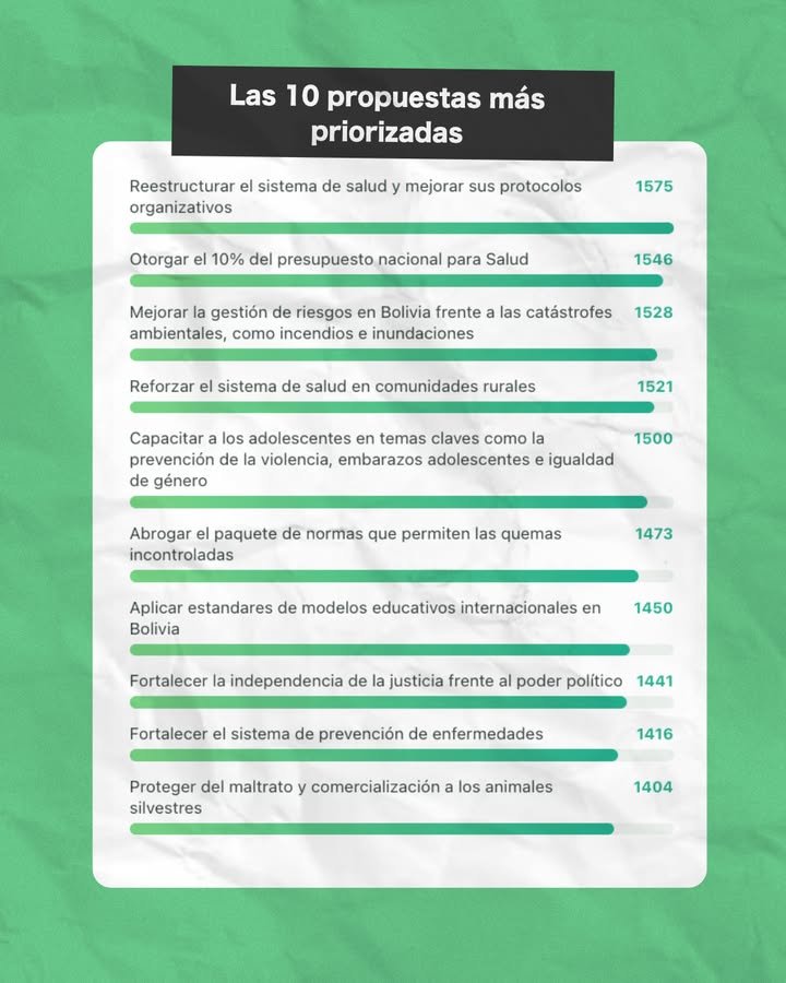 Cómo funcionó ParticipaBOT en 2020