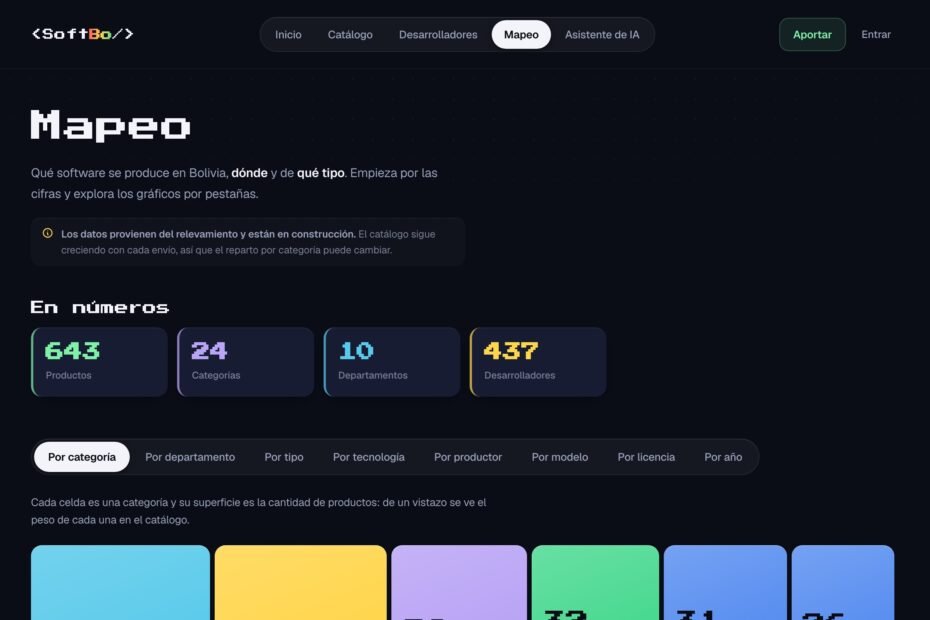 Sección Mapeo de SoftBo